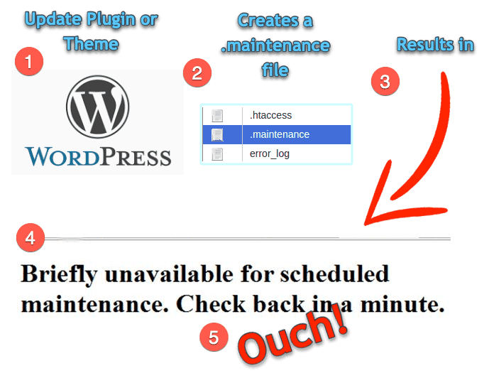 Briefly unavailable for scheduled maintenance. Check back in a minute