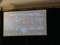 Zero Bugs Found Fuzzing chart DC27