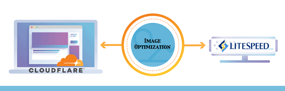 Improving Your Website Speed with Cloudflare, Image Optimization and Litespeed