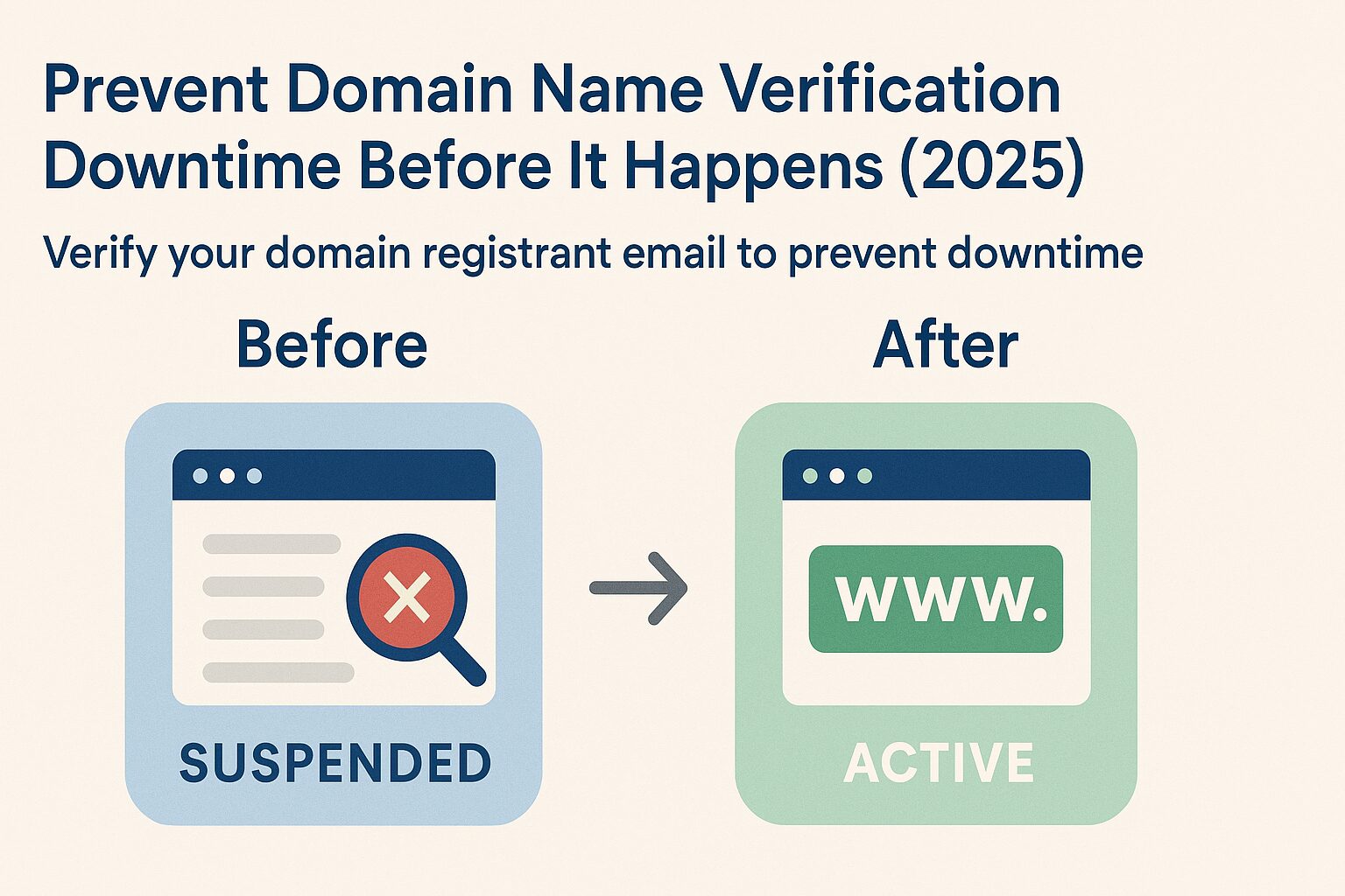 Domain Name Verification